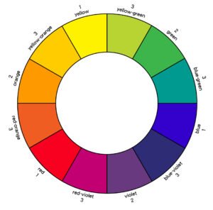 Color LUT: Tingkatkan Warna dan Suasana dalam Sekejap