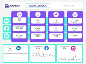 Maksimalkan Kehadiran Online Anda dengan Template Media Sosial yang Efektif