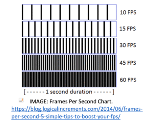 Menaklukkan Lag: Panduan Lengkap Frame Rate Adjuster untuk Pengalaman Gaming yang Lebih Mulus