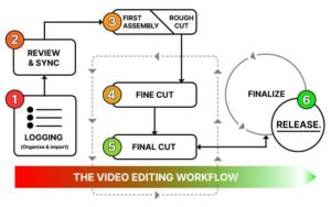 Merampingkan Alur Kerja Editing Anda: Panduan Komprehensif untuk Efisiensi dan Kreativitas