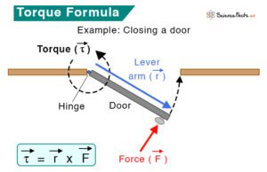Torque Wrench Motor: Sahabat Setia Mekanik dalam Presisi dan Keamanan