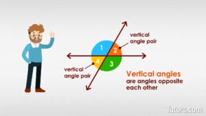 Vertical Video Editing: Dari TikTok ke Profesional, Menguasai Format Masa Depan